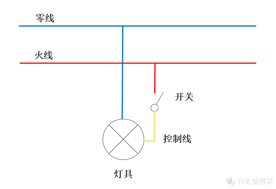 开关控制线接线逻辑