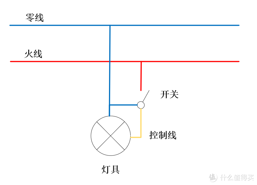 开关处增加零线