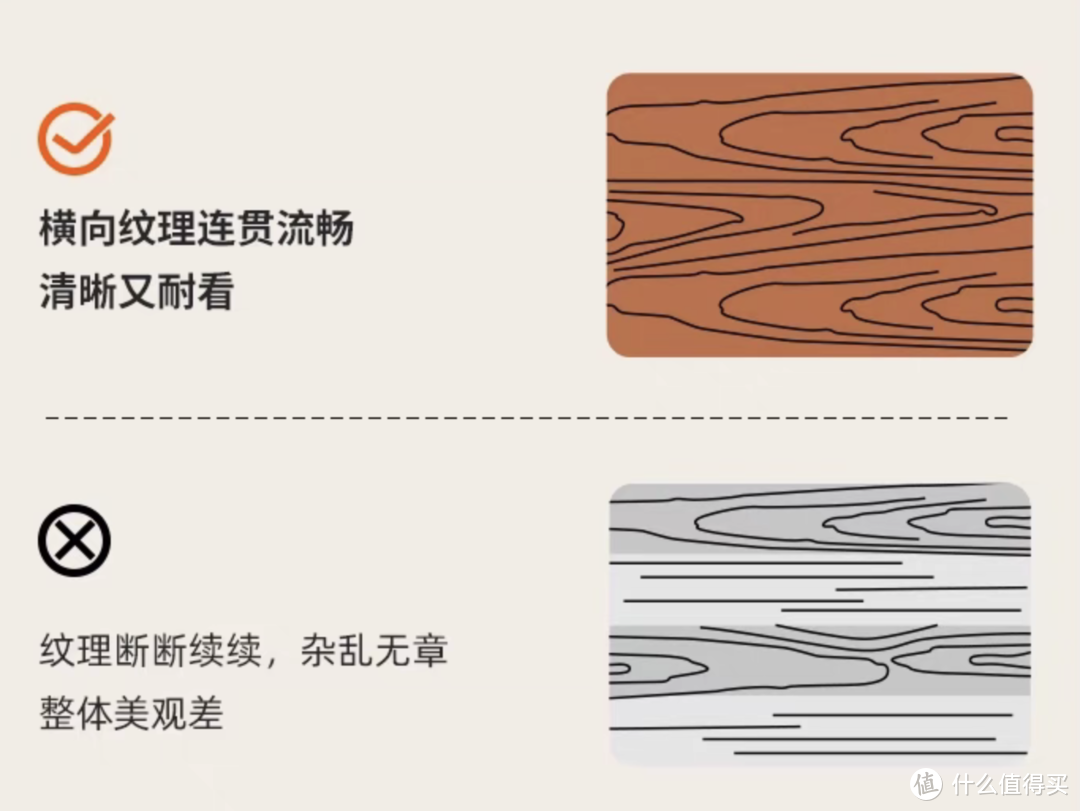 实木家具怎么选？贴皮、拼接木、FAS...低中高价品牌产品有何不同？