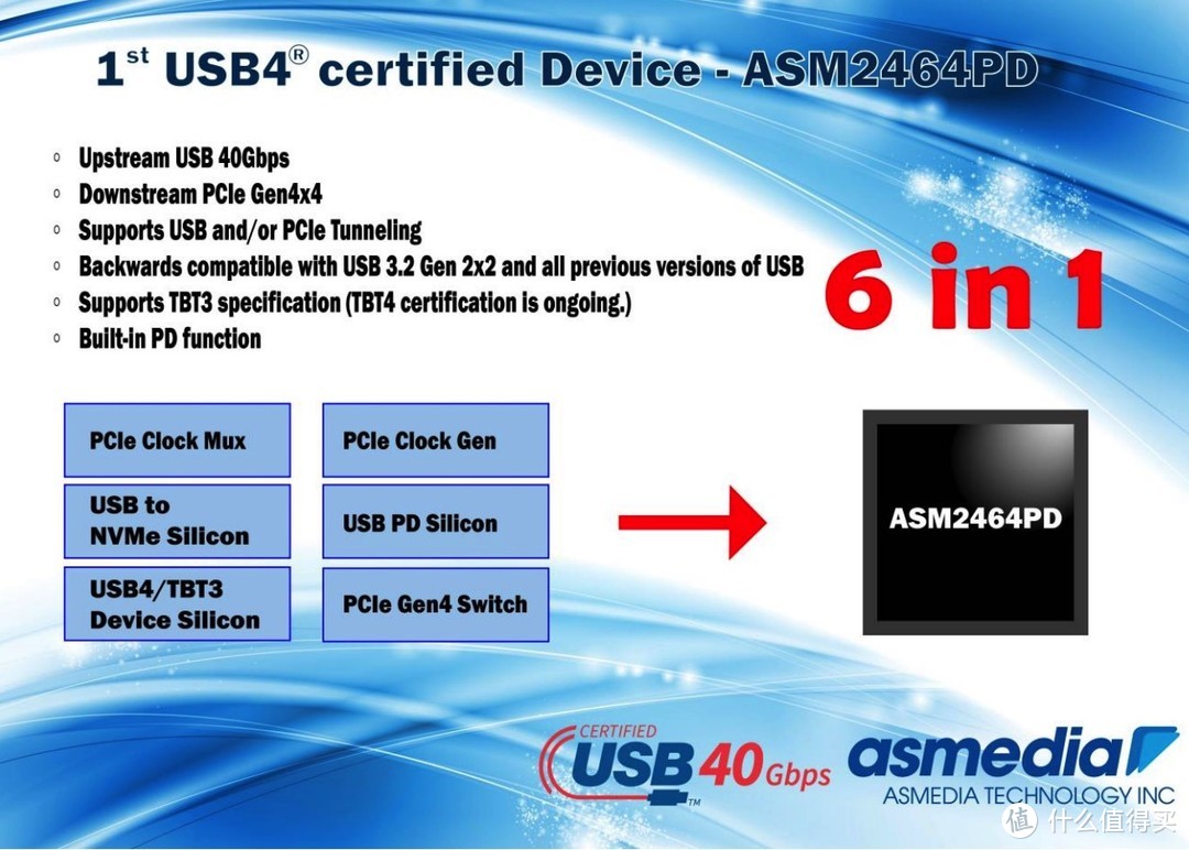 让硬盘盒充满律动的灵性，ARGB灯效来临：海康存储USB4 SSD硬盘盒（MDS4）测速体验