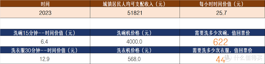 为什么洗碗机在中国不流行？