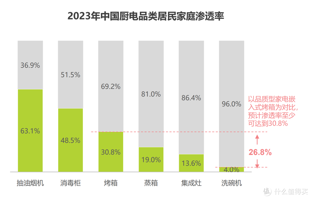 为什么洗碗机在中国不流行？