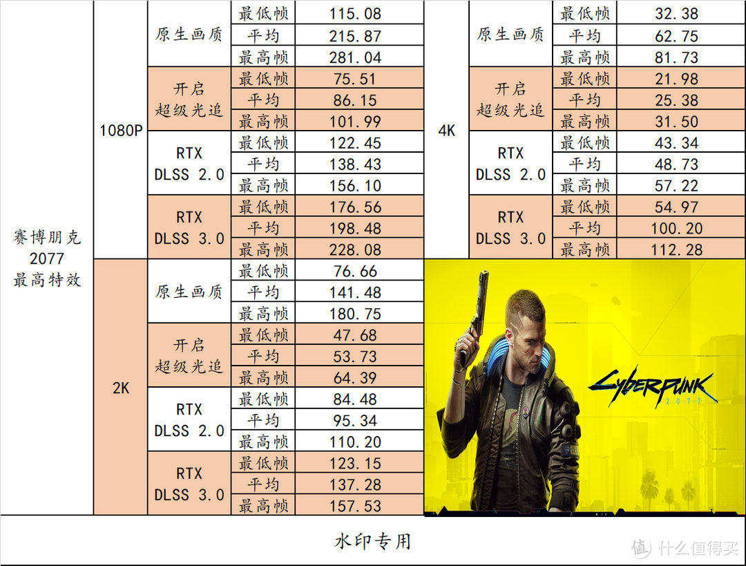 游戏、专业生产力、AI 我全都要！Z790 NOVA + RTX 4070Ti SUPER 月白实力装机