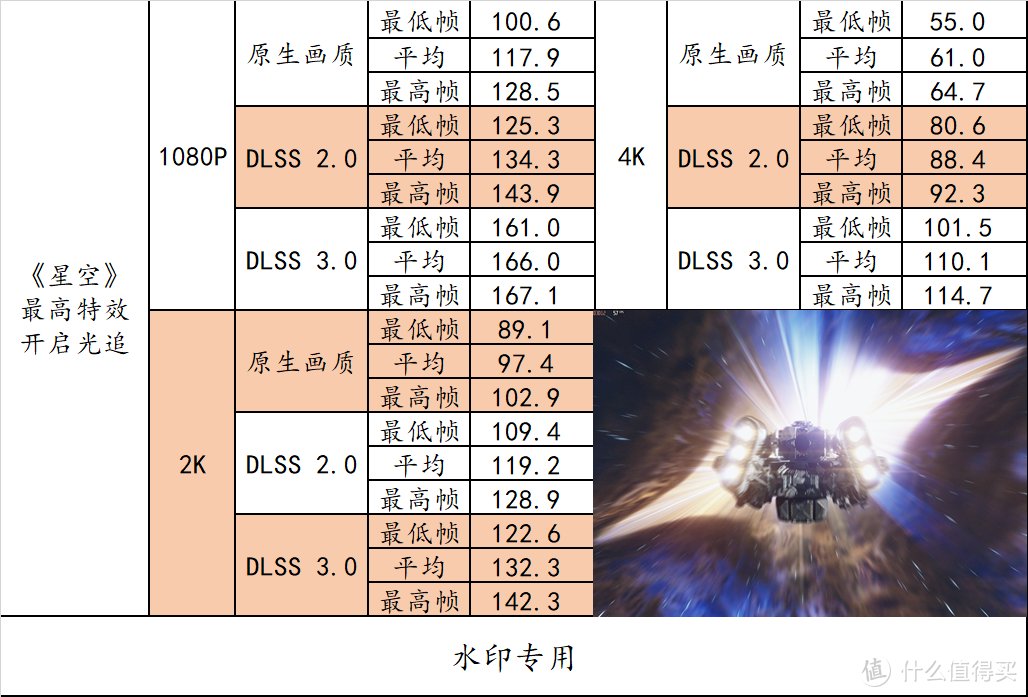 游戏、专业生产力、AI 我全都要！Z790 NOVA + RTX 4070Ti SUPER 月白实力装机