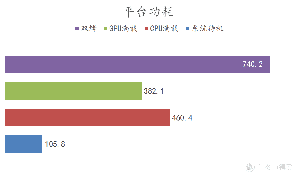 游戏、专业生产力、AI 我全都要！Z790 NOVA + RTX 4070Ti SUPER 月白实力装机