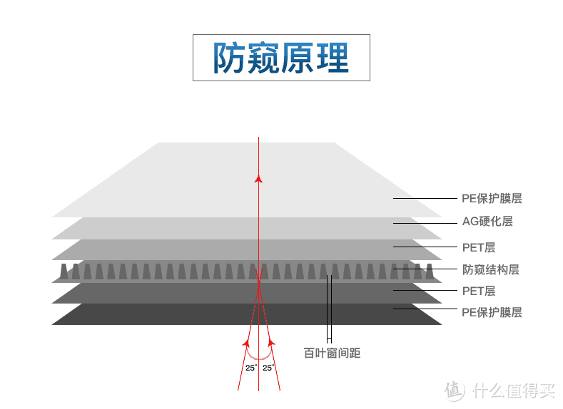 “苹果严选”的防窥膜：肯辛通MagPro Elite防窥屏