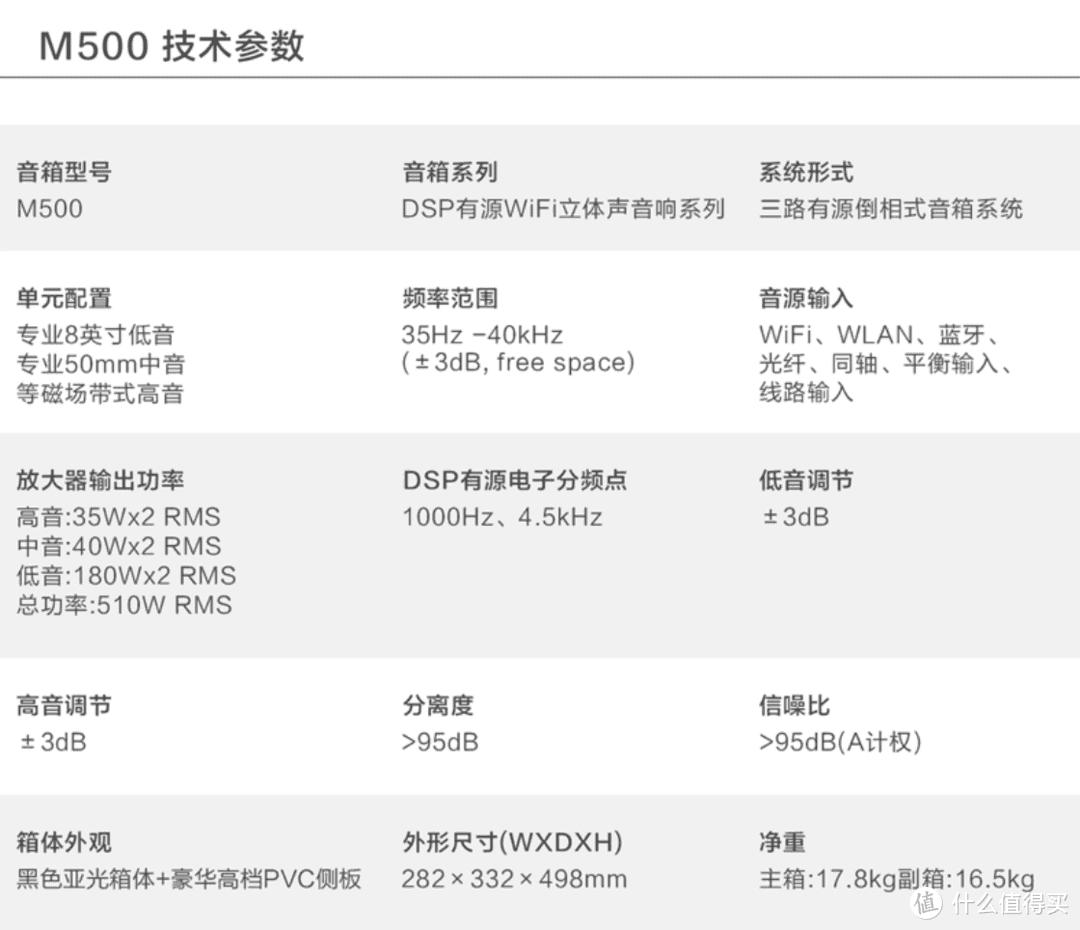 一门五杰，惠威M系列有源2.0音箱哪款更值得买