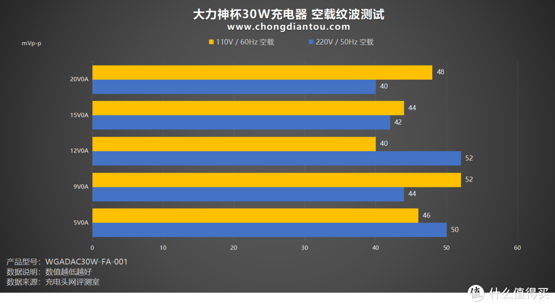 PD 30W 快充，适用各主流品牌手机，大力神杯30W充电器评测