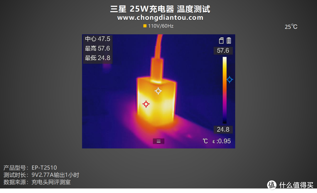 单C 25W输出，轻灵小巧易出行，三星 25W 充电器评测