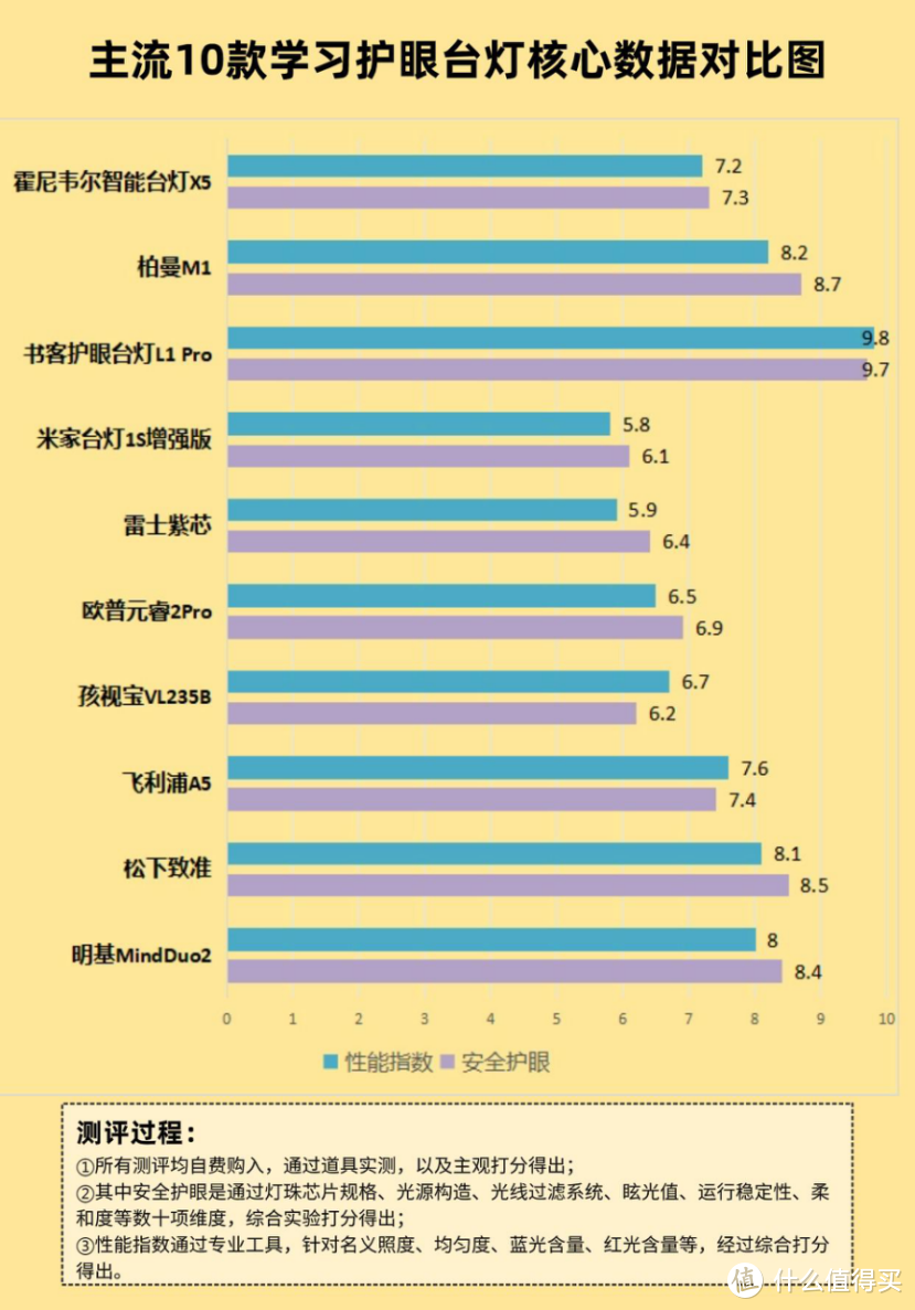 护眼台灯对眼睛有伤害吗？注意四大黑幕雷区