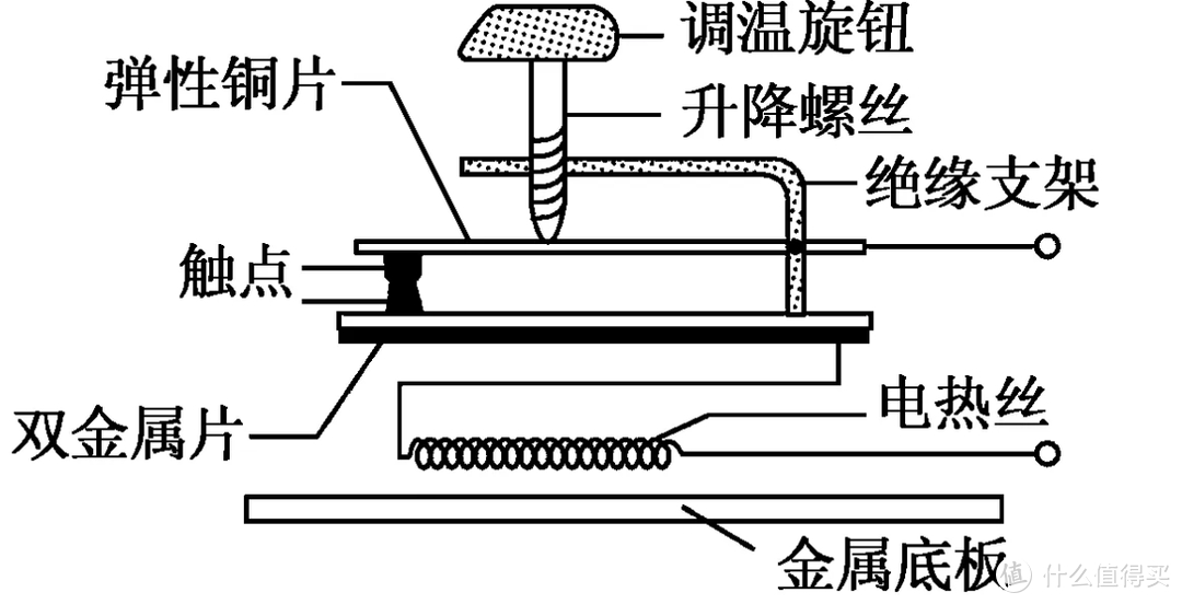 挂烫机伤衣服吗？远离四大危害禁忌！