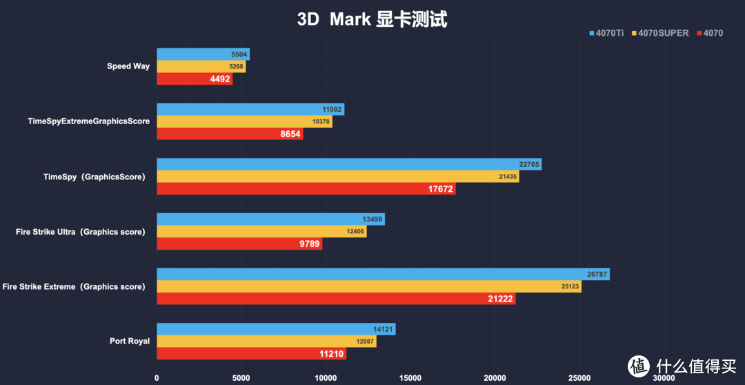 双S主机哪里找？性价路线海景房装机方案分享