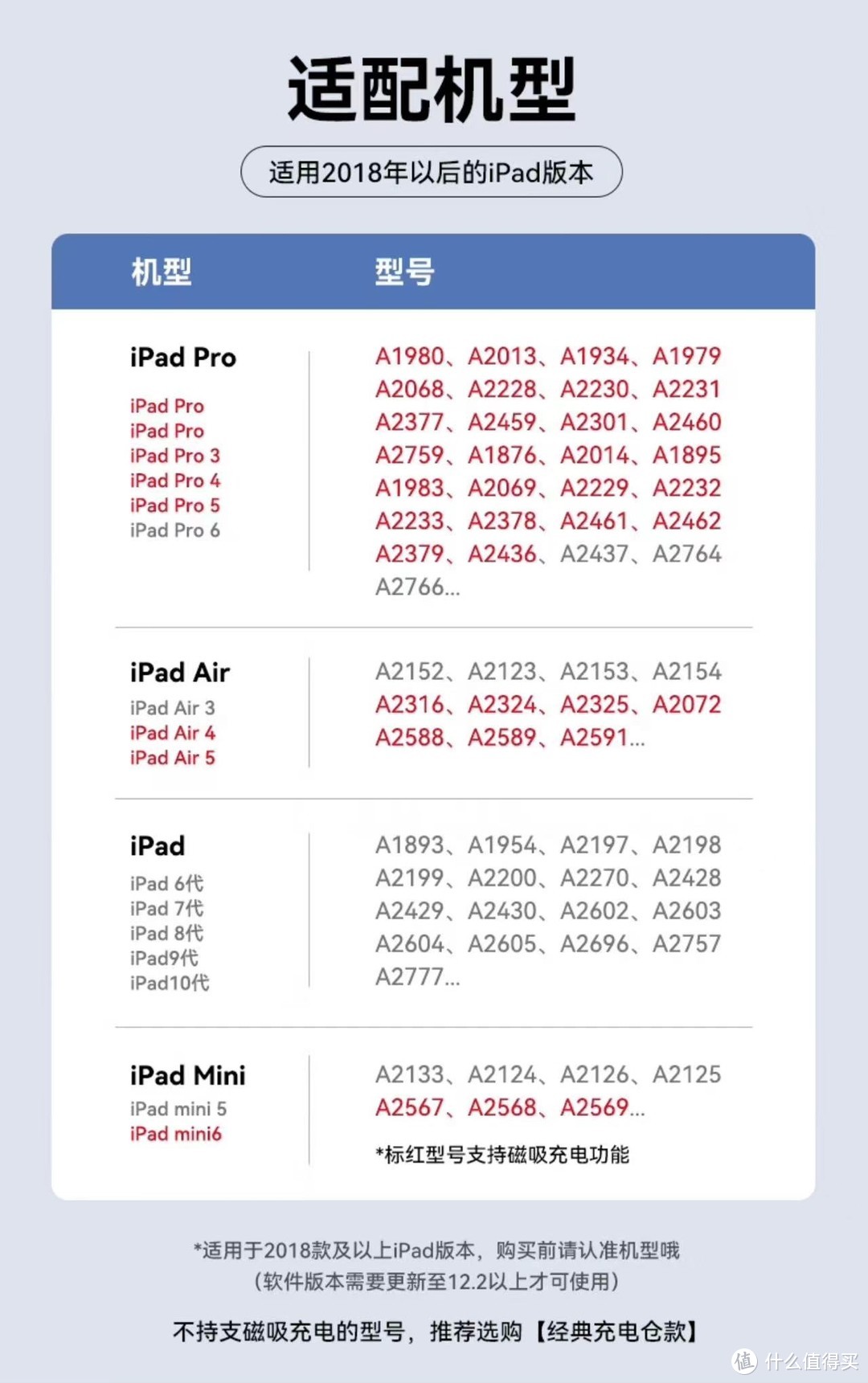 为了能用上电容笔，我买了个ipad~