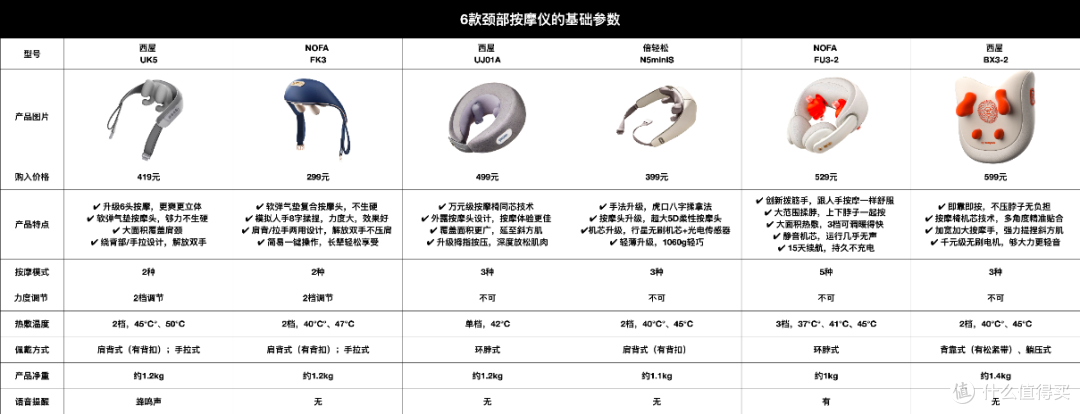 老梦实测点评-2024年18款热门按摩仪，颈部、腰部、膝盖按摩仪，哪个才是真正好用？
