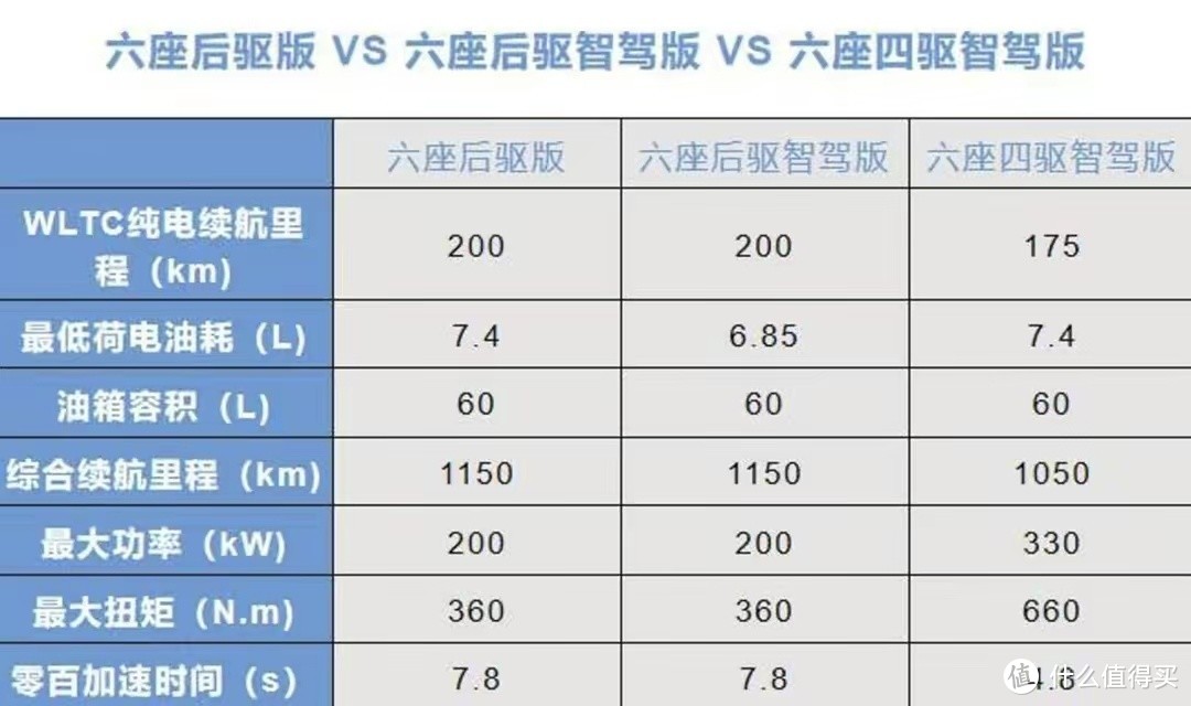 问界M7购车手册！选5座or 6座？