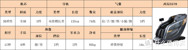 按摩椅选购，行内人不敢讲的话都在这了！买按摩椅必看篇！