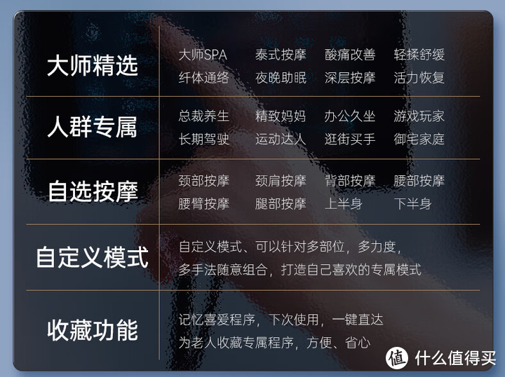 按摩椅选购，行内人不敢讲的话都在这了！买按摩椅必看篇！