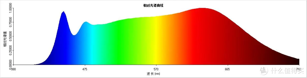 护眼台灯什么牌子比较好用？五个爆款品牌大盘点！