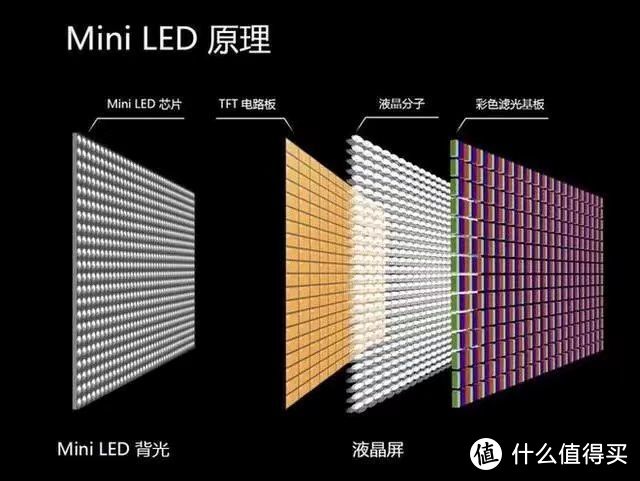 2024年买什么？Mini LED成各大电视品牌力推技术！