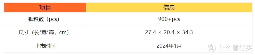 TOP TOY龙年最佳送礼礼品之一