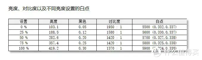 千元级电竞显示器，这款算是标杆了吧丨科睿 27E1QX 深度测评