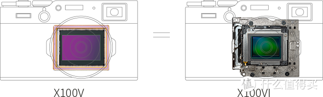 内敛的猛兽 富士X100VI(6代)试拍体验