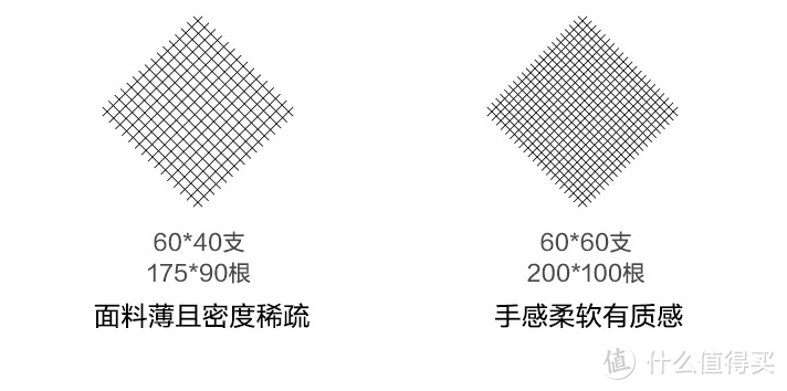 四件套如何选择？总结10年买床品经验，手把手教大家买到实惠好用的四件套！这些参数才值得关注！