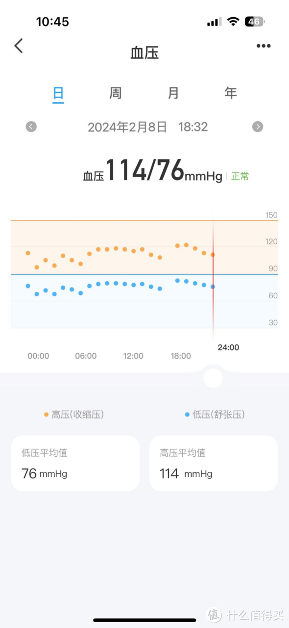 助力睡眠黑科技，dido P1S睡眠手环真实测评