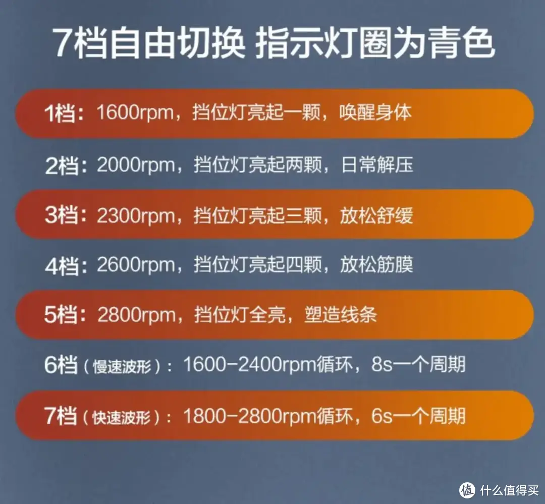 待到筋膜枪不那么高不可攀时，发现不到200元的飞利浦PPM3203G用着也不错