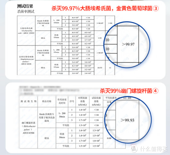 清洁｜洗碗机耗材怎么选？行业龙头finish亮碟说：安全、便捷、性价比！（附新年优惠汇总）