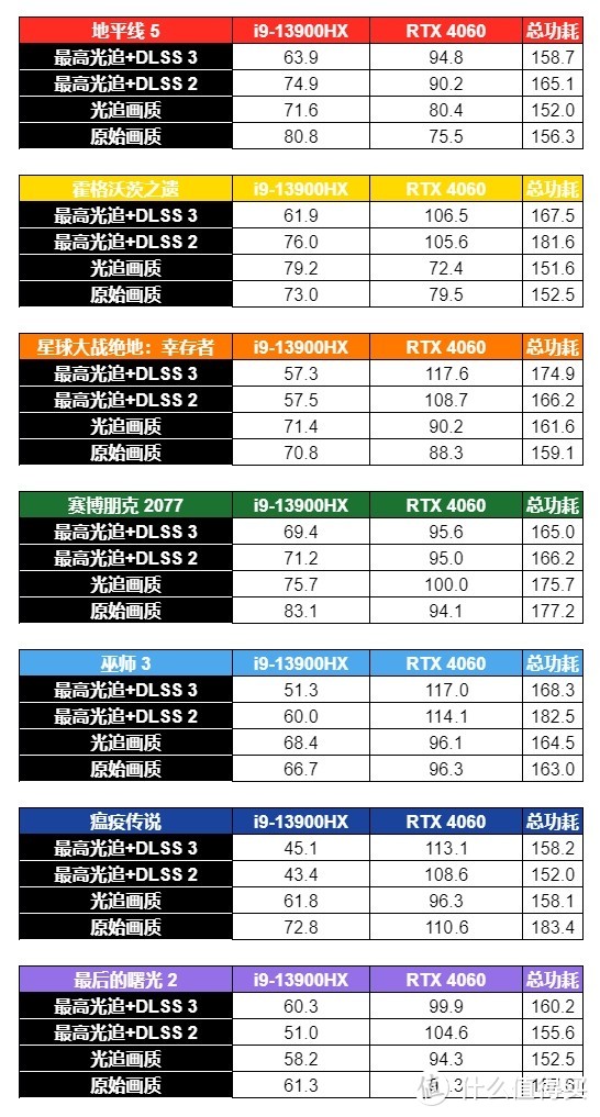 雷神猎刃 16 测评：如何凭借三个风扇榨干 13 代 i9 + 4060 的极致性能