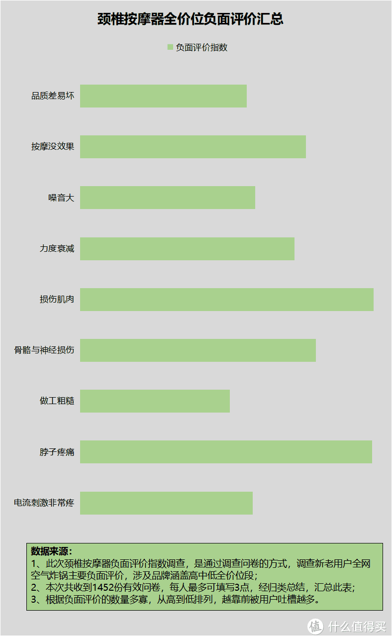 颈椎按摩器好用吗？严防五大重灾区套路！