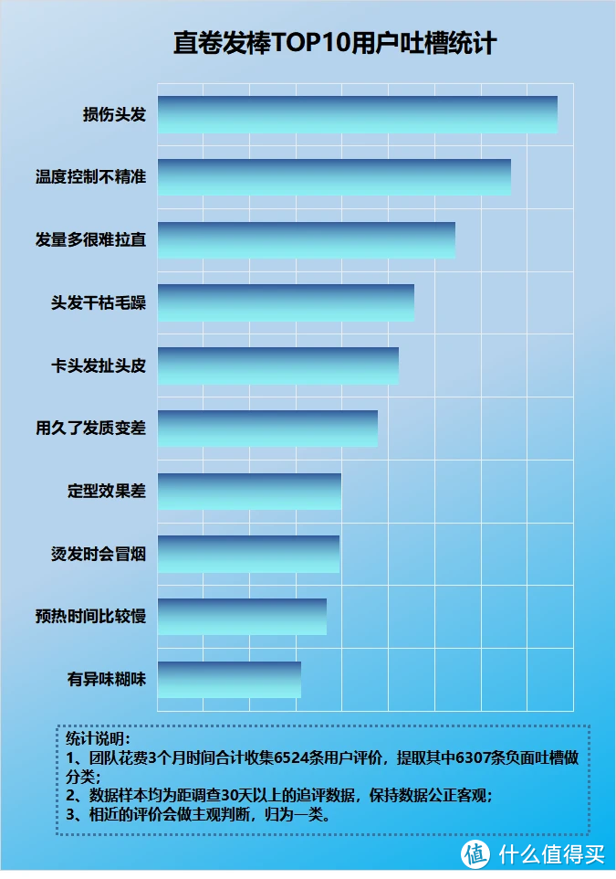 直卷发棒真的有用吗？精准避雷四大漏洞深坑！