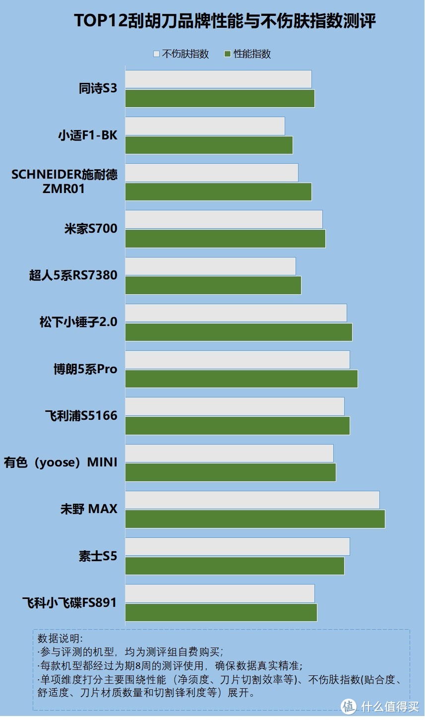 使用剃须刀好处大吗？三大隐患风险科普