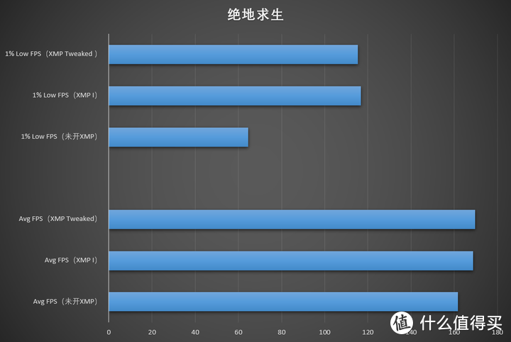 ROG STRIX B760-G GAMING WIFI S小吹雪主板评测：颜值与性能齐飞！且细节满满！