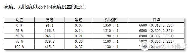 999元就能买到这么高品质厚重的IPS 2K高刷屏！KOORUI科睿27E1QX