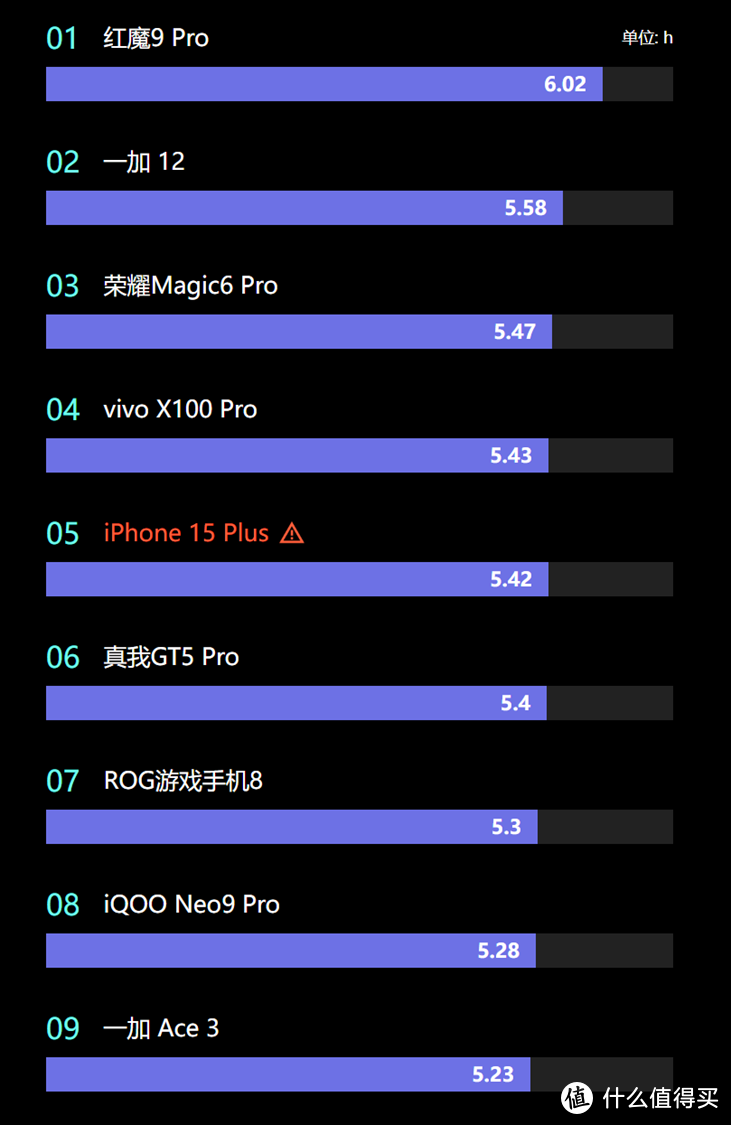 从一加ACE3角度分析，怎样的中端旗舰最值得买？