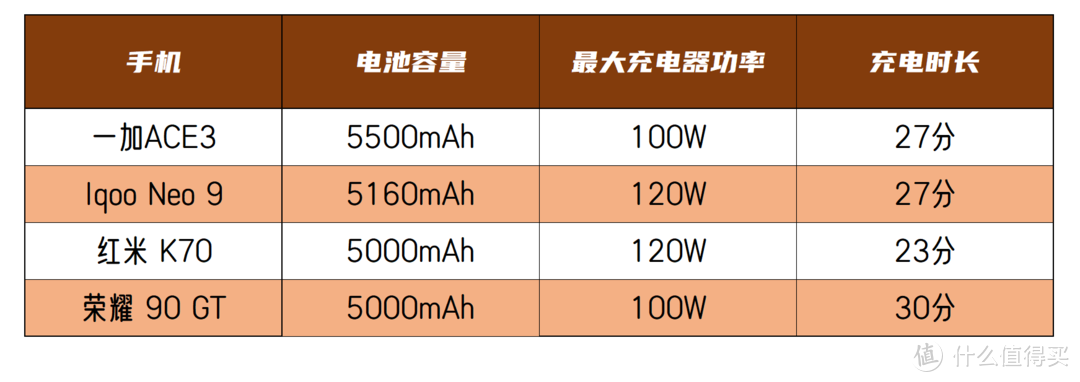 从一加ACE3角度分析，怎样的中端旗舰最值得买？