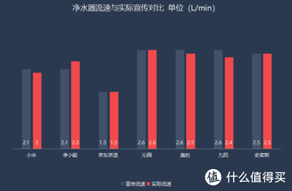 2024年市面热销净水器测评：小米、净小能、京东京造、美的、352、史密斯、九阳、沁园，究竟哪款好用？