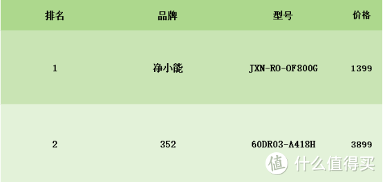 2024年市面热销净水器测评：小米、净小能、京东京造、美的、352、史密斯、九阳、沁园，究竟哪款好用？