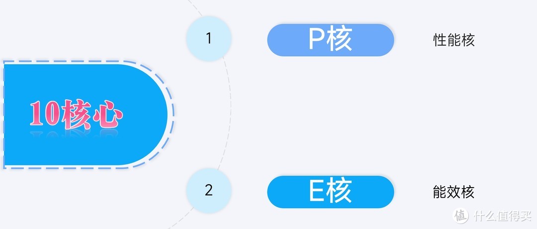 2024年还能继续再战江湖的i5 12600KF