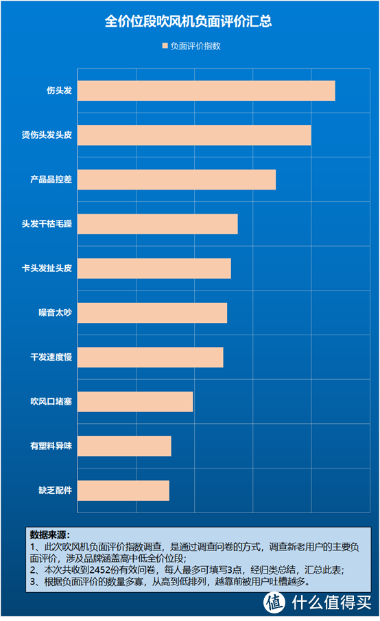 吹风机的好处有哪些？四大陷阱危害易中招