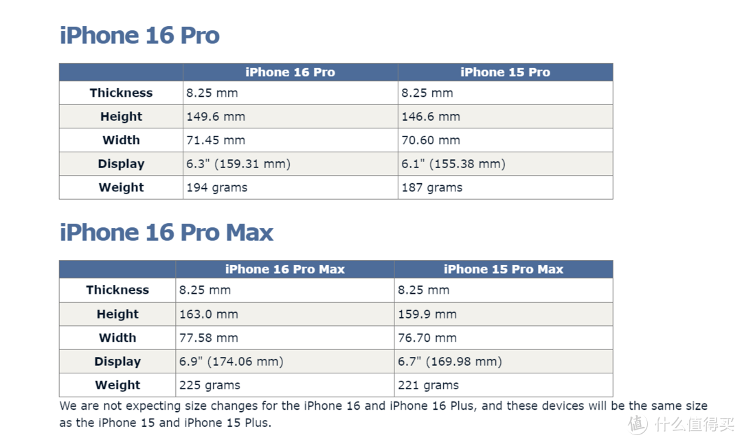 iphone6参数详情图片