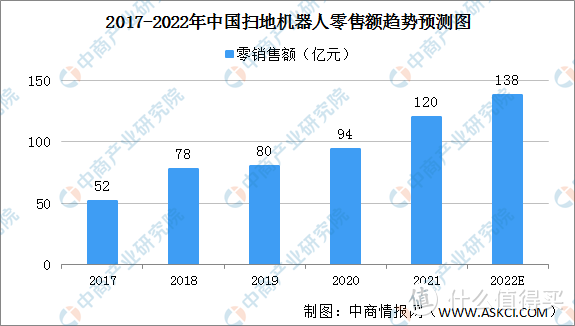 科大讯飞 AI 扫地机器人 X3 测试，自主学习的卫生管家