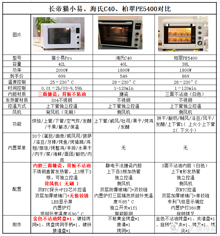 如何选择电烤箱？新手入门级电烤箱哪个牌子好？2024年高性价比电烤箱有哪些选择？实测推荐