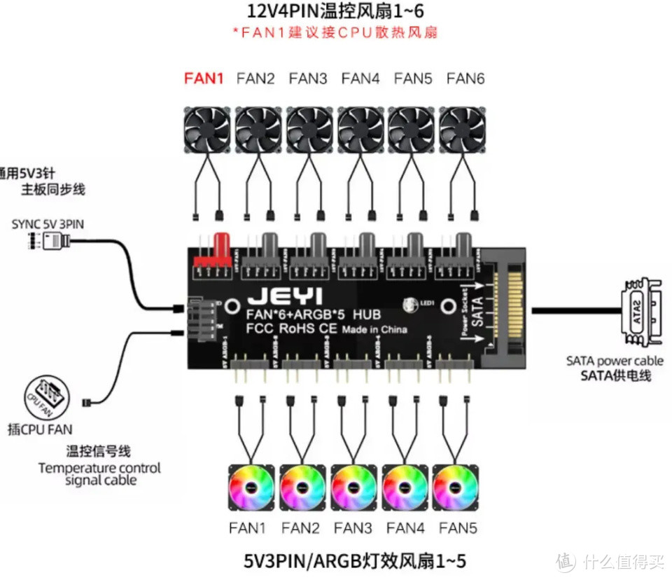 装机新手科普：两个3pin风扇和4个4pin风扇如何串联？