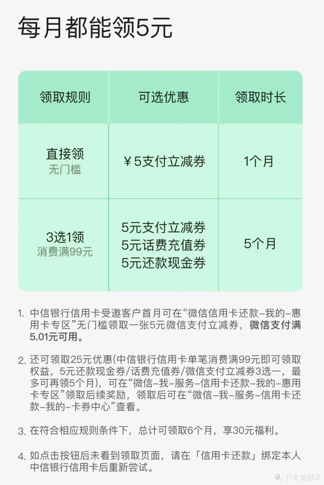 速度！撸360元1号店会员年卡，中信支付券，招行立减金多个羊毛