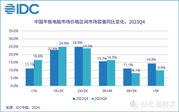 华为平板超过苹果成市场第一