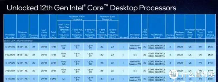 性价比优选，入门款Intel的i5-12600KF适合哪些应用