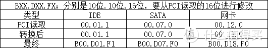 别玩黑裙了，24年最新，保姆级安装黑威联通